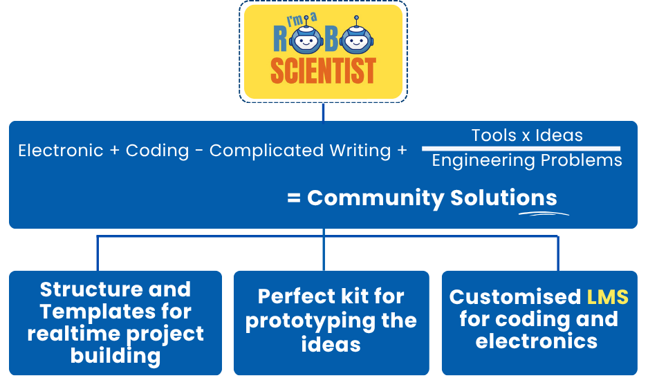 Community Solutions Formula Diagram